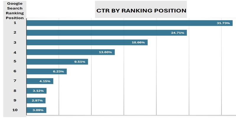 RANK POSITION CHART V1 - 800X400