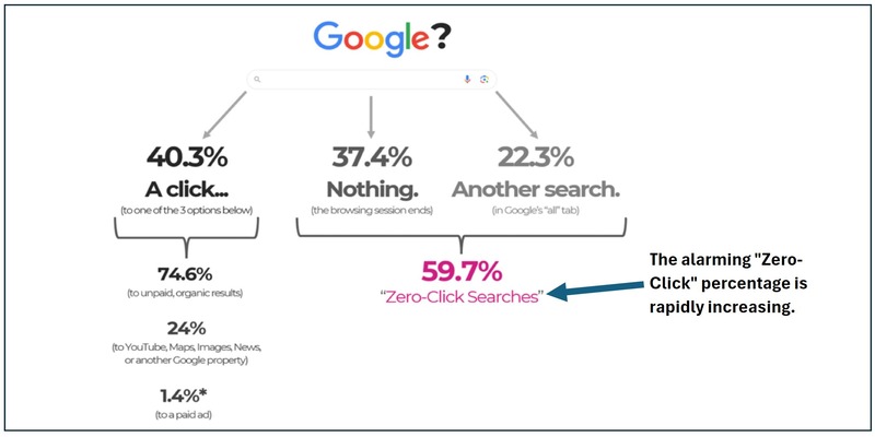 where searches go - v4